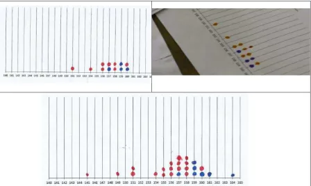 Figure 6. Transformation of group chart 3 