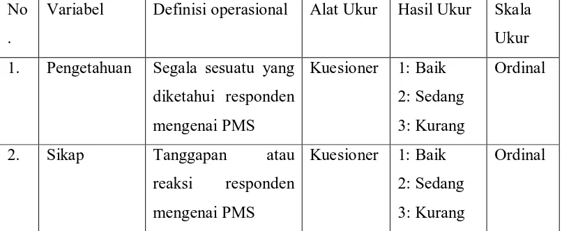 Table 3.2. Definisi Operasional 
