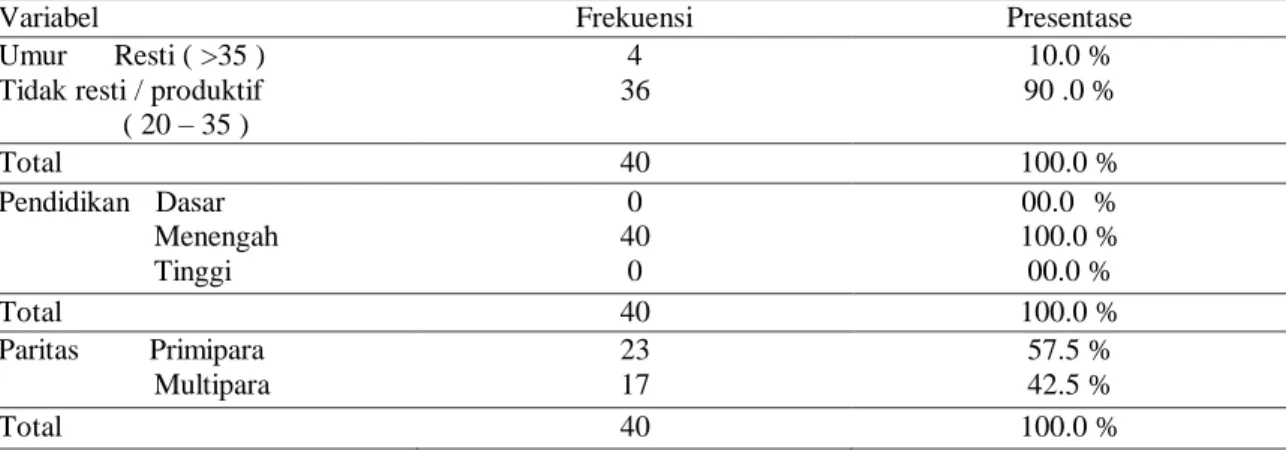 Tabel  1.  Distribusi  karakteristik  responden  berdasarkan  umur,  pendidikan,  paritas,  di  Rumah Sakit Islam Sultan Agung Semarang tahun 2019 ( n = 40 )