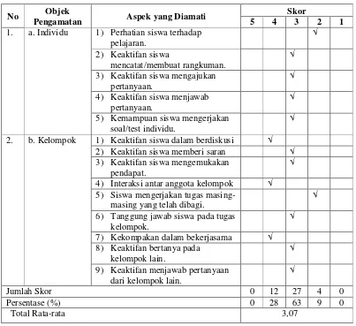 Tabel 6. Perhitungan Statistik Kinerja Siswa Siklus I