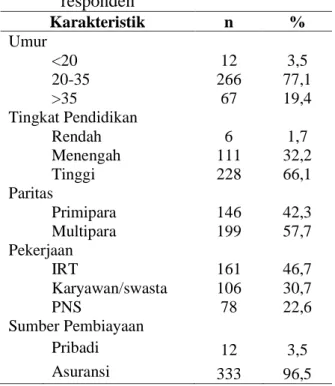 Tabel 1. Sebaran persalinan dengan seksio     sesarea berdasarkan karakteristik                 responden 