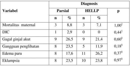 Tabel 1. Karakteristik subyek 
