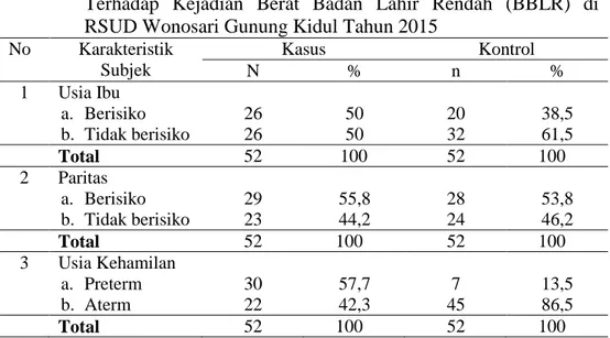 Tabel 6 Karakteristik Subjek Penelitian Pengaruh Perdarahan Antepartum  Terhadap  Kejadian  Berat  Badan  Lahir  Rendah  (BBLR)  di  RSUD Wonosari Gunung Kidul Tahun 2015 