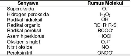 Tabel 1. Reactive Oxygen Species (ROS) dan ReactiveNitrogen-Oxygen Species (RNOS)4