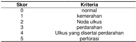 Tabel 3. Skor dan Kriteria Penilaian Area Lesi Mukosa