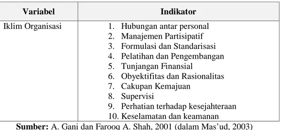 Tabel 3.1 Definisi Operasional (Indikator variabel Iklim Organisasi) 