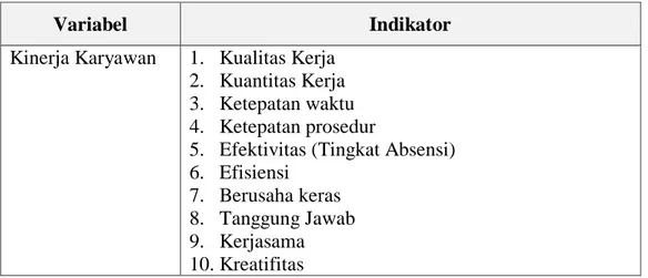 Tabel 3.3 Definisi Operasional (Indikator variabel Kinerja Karyawan) 