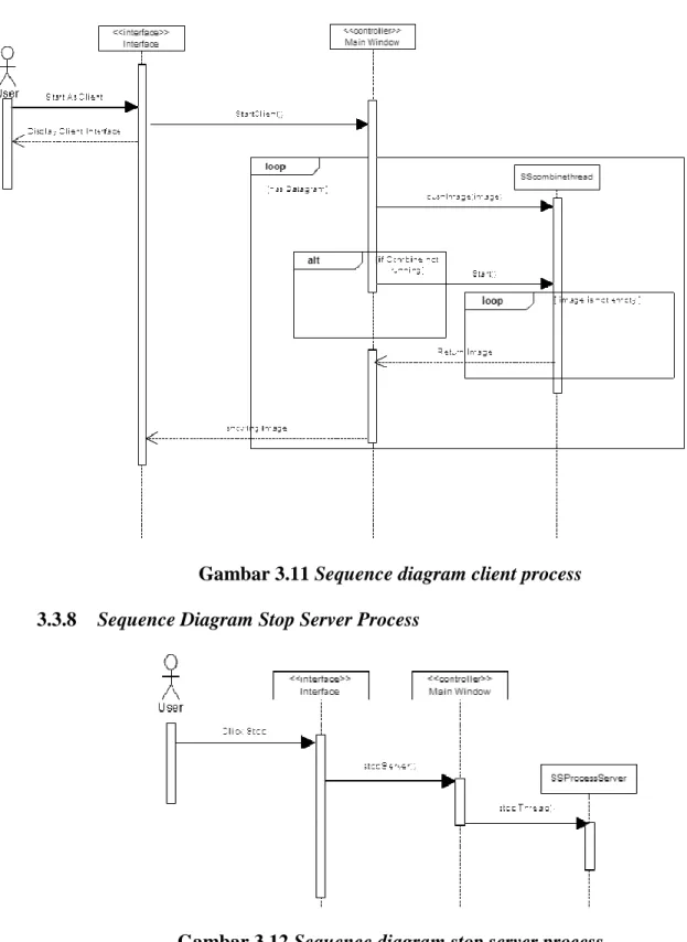 Gambar 3.11 Sequence diagram client process  3.3.8  Sequence Diagram Stop Server Process 