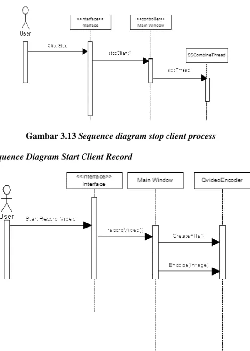 Gambar 3.13 Sequence diagram stop client process  3.3.10  Sequence Diagram Start Client Record 