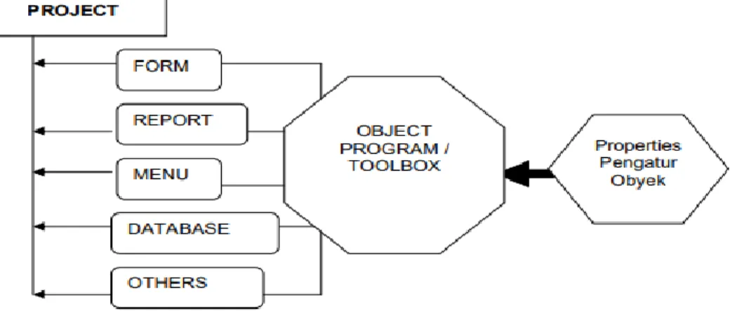 Gambar 2.55 Model Pemograman OOP 