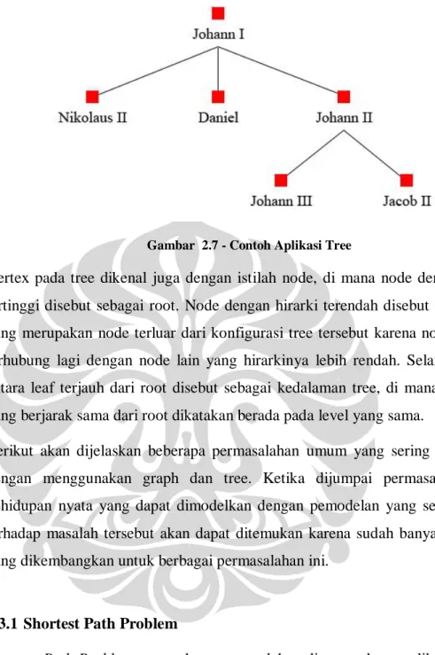 Gambar  2.7 - Contoh Aplikasi Tree 