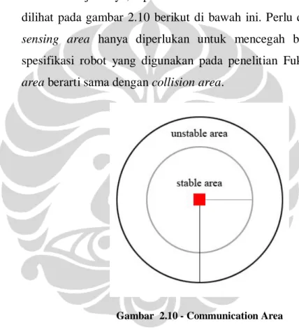Gambar  2.10 - Communication Area 