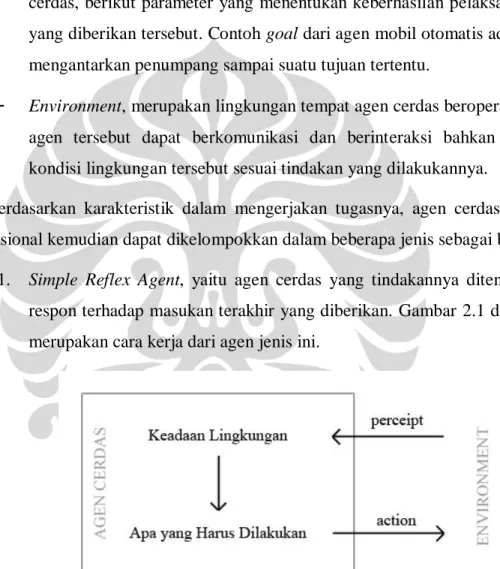 Gambar  2.1 - Simple Reflex Agent 