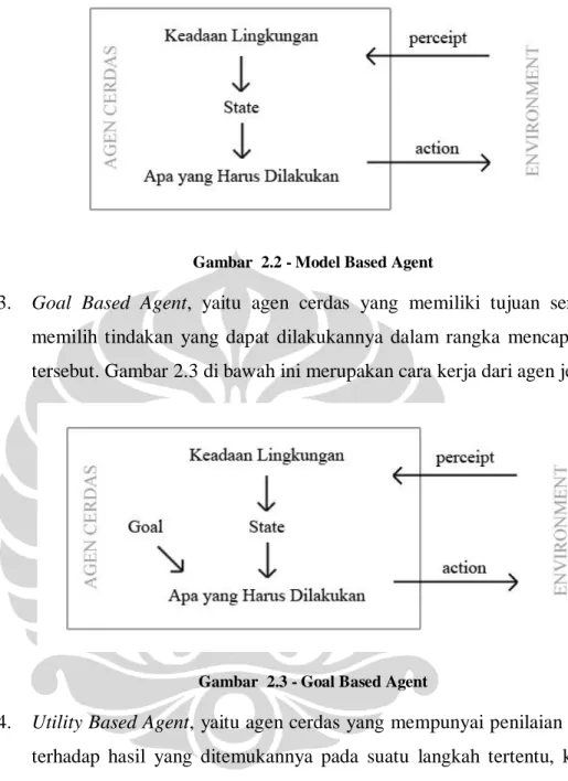 Gambar  2.2 - Model Based Agent 