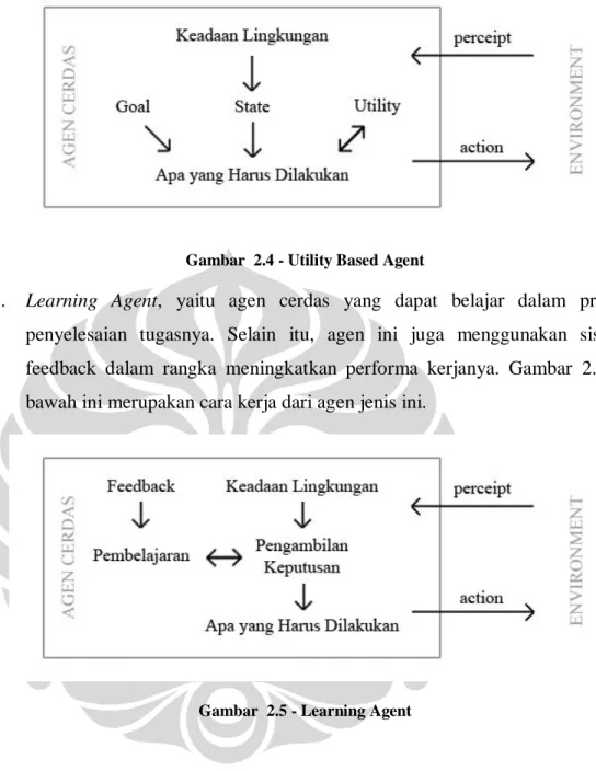 Gambar  2.4 - Utility Based Agent 