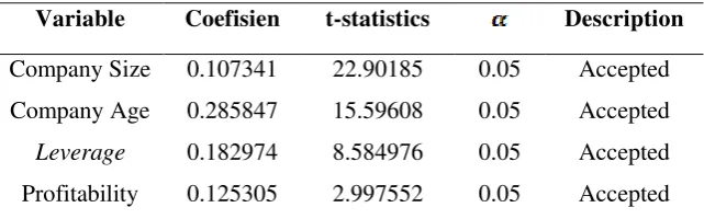 Table 4 Testing Result Summary 