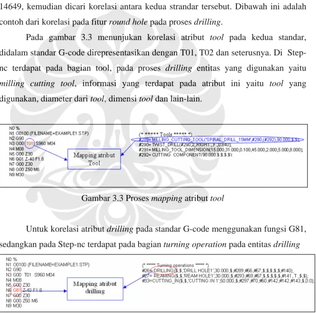 Gambar 3.3 Proses mapping atribut tool  