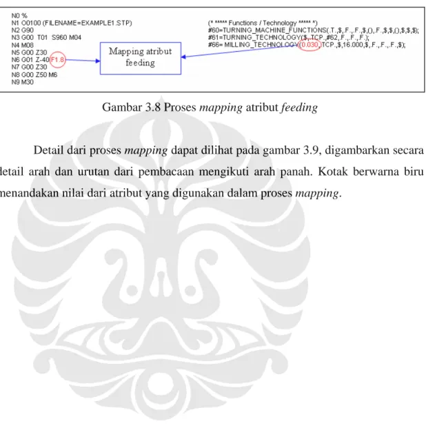 Gambar 3.8 Proses mapping atribut feeding 