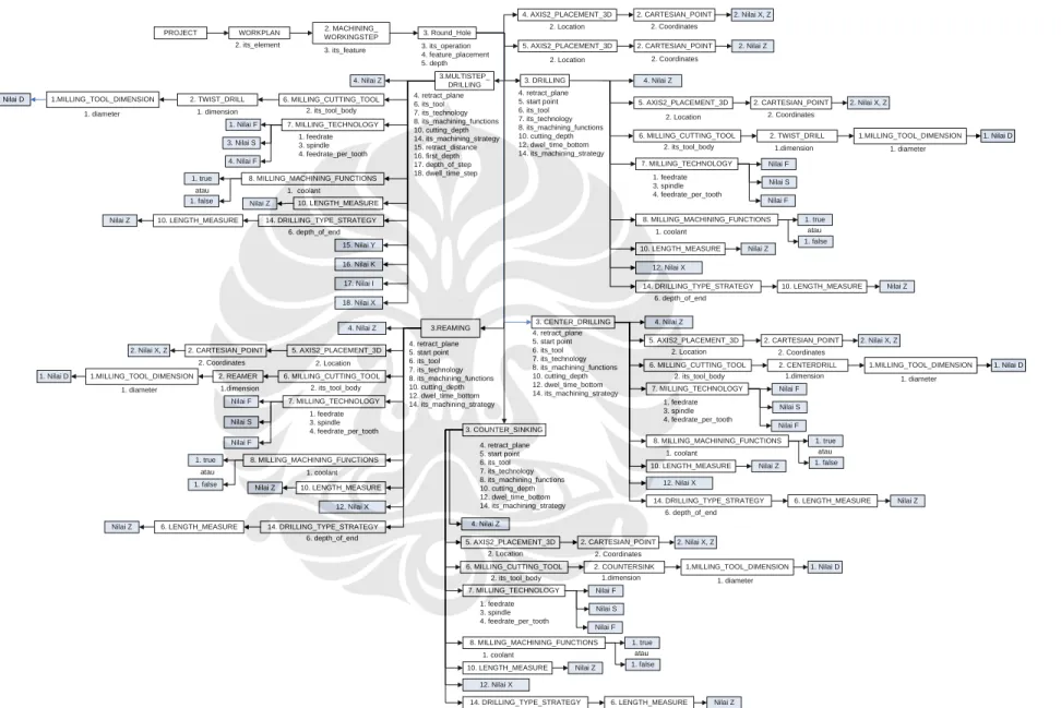 Gambar 3.9 Diagram proses mapping 