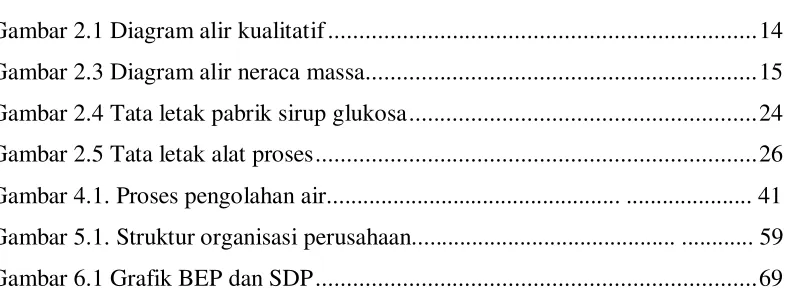 Gambar 2.1 Diagram alir kualitatif ....................................................................
