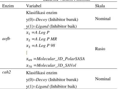 Tabel 3.1 Variabel Penelitian 