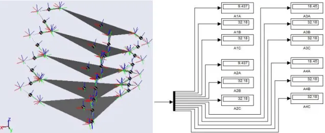 Gambar 4.1Contoh  Hasil Output berupa pose robot dan  sudut–sudut  α  pada  setiap linkage 