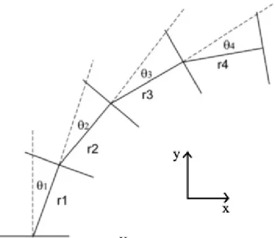 Gambar 4.2Model forward kinematik 