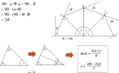 Gambar 4.3 Rumus Perhitungan Pose Lingkaran 