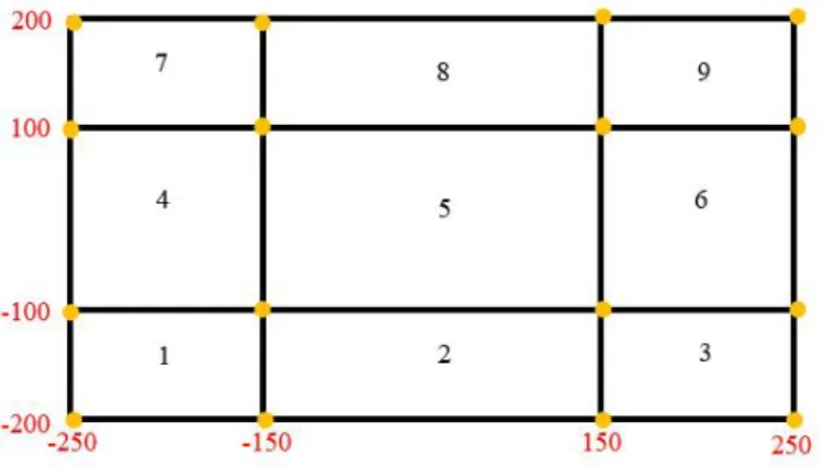 Gambar 4.12 Pemberian identitas grid 