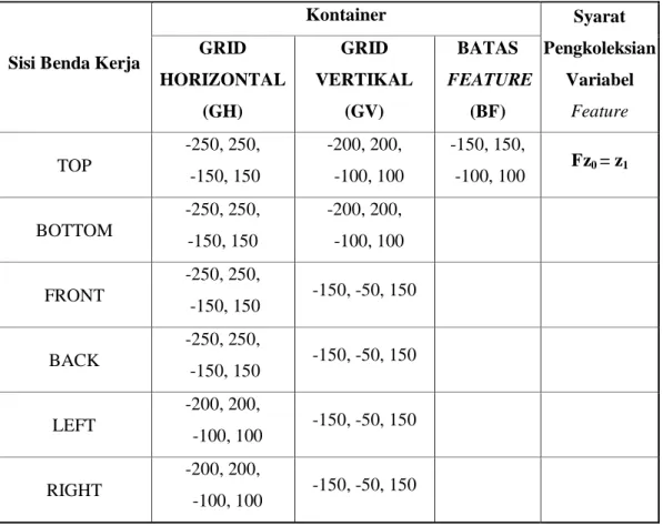 Tabel 4.3   Data yang Dikoleksi ke Kontainer (Contoh Kasus) 