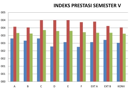 GRAFIK IP SEMESTER V