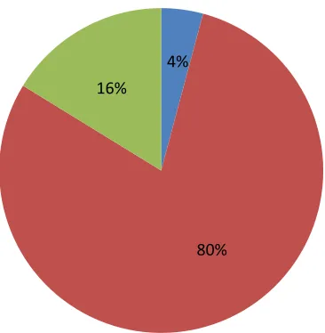 GRAFIK PROSENTASE IP SEM VGRAFIK PROSENTASE IP SEM V
