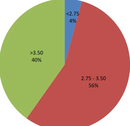 GRAFIK IP SEMESTER I