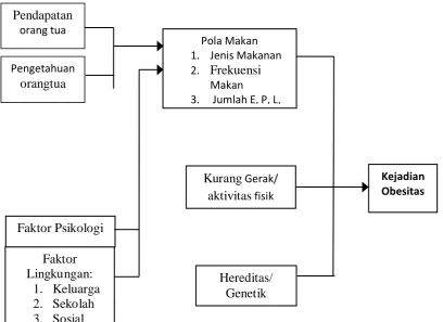 Gambar 2.1. 