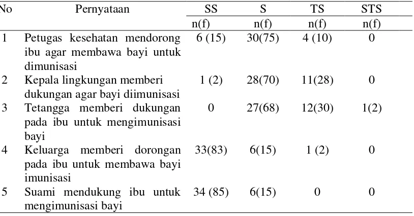 Tabel 5.6 Distribusi Frekuensi Penghargaan Responden Di Klinik Nirmala Jalan Pasar 3 