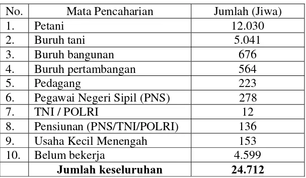 Tabel 14 