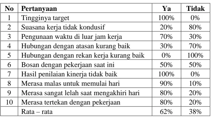 Tabel 1.6 Hasil Pra Penelitian 
