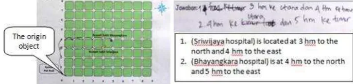 Figure 18: Students' written work on locating object on the map of the city blocks 