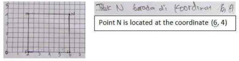 Figure 24: Students' written work on determining the coordinate of point N  