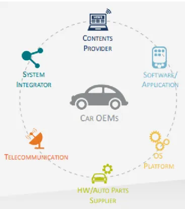 Gambar 1.7 Connected Car Platform  sumber: Arsip Perusahaan 