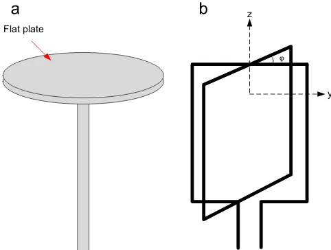 Fig. 11. (a) Flat plate antenna, (b) cross loop antenna.