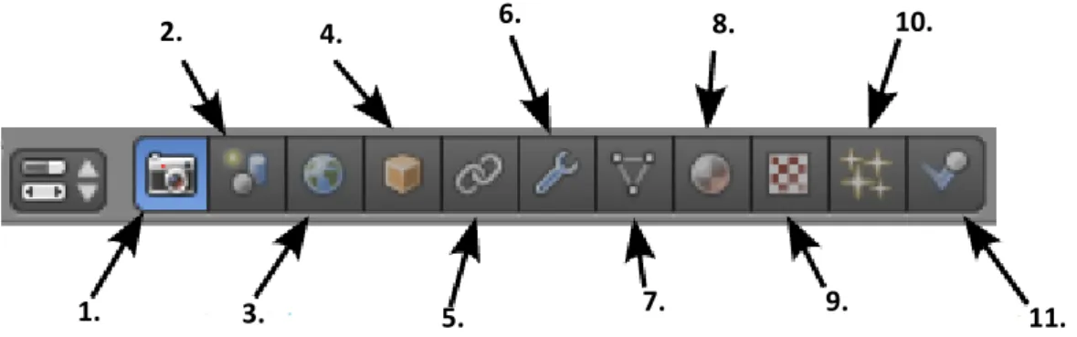 Gambar 2.14. Blender Properties. 