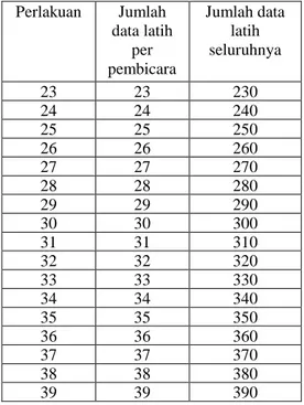 Tabel 1 Jenis perlakuan 