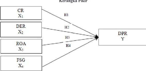 Gambar I.  Kerangka Pikir