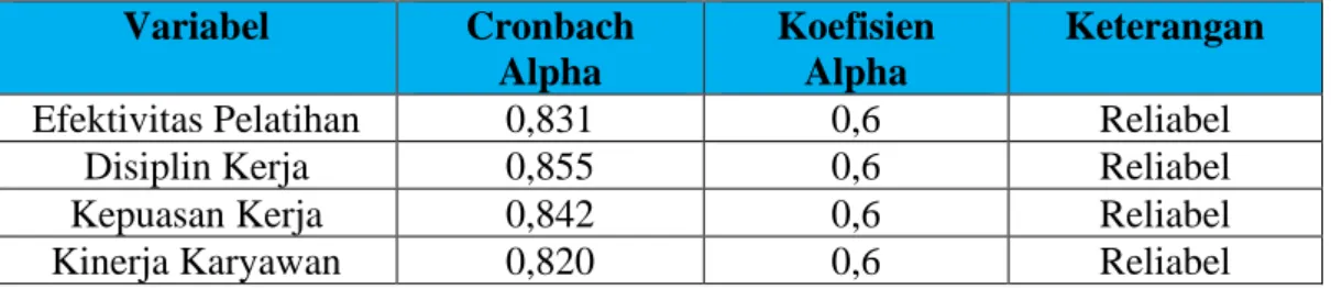 Tabel 3.8 Hasil Uji Reliabilitas 