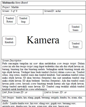 Gambar 2. Contoh multimedia story board aplikasi Marble 