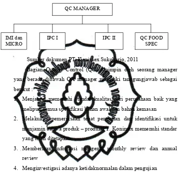 Gambar 4. Struktur Organisasi Bagian Quality Control (QC)  