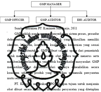 Gambar 5. Struktur Organisasi Bagian Good Manufacturing Practise  (GMP) 