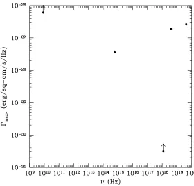 FIGURE 1. Fmax(ν) for GRB970508
