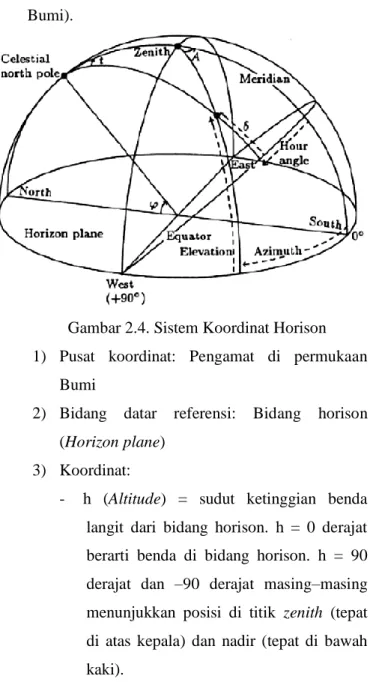 Gambar 2.4. Sistem Koordinat Horison  1)  Pusat  koordinat:  Pengamat  di  permukaan 